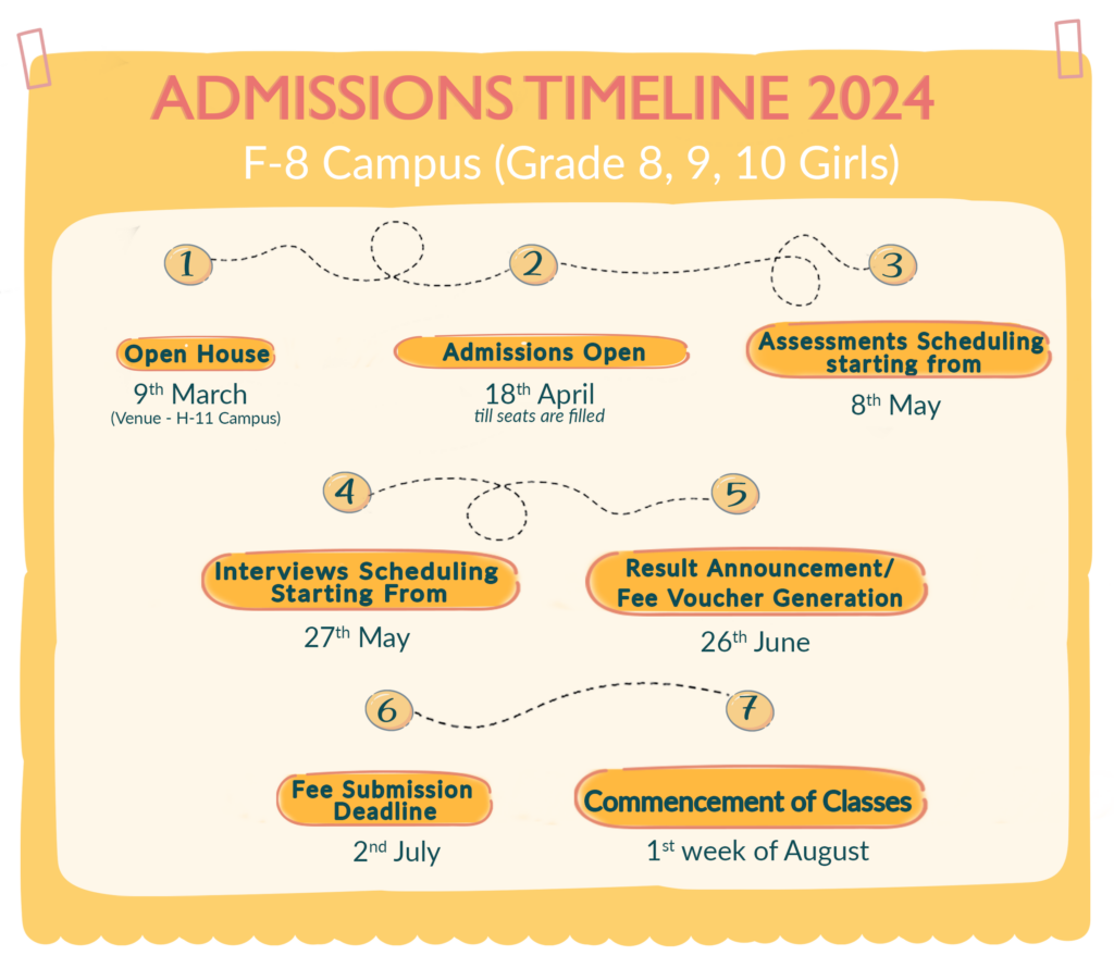 Admission 2024 f 8 campus islamabad alhuda international school