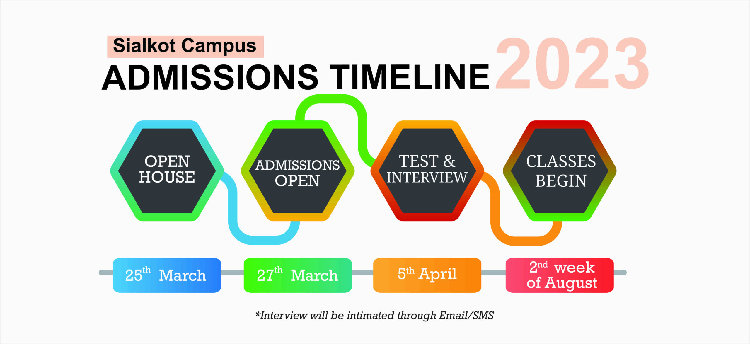 Sialkot Admission Timeline