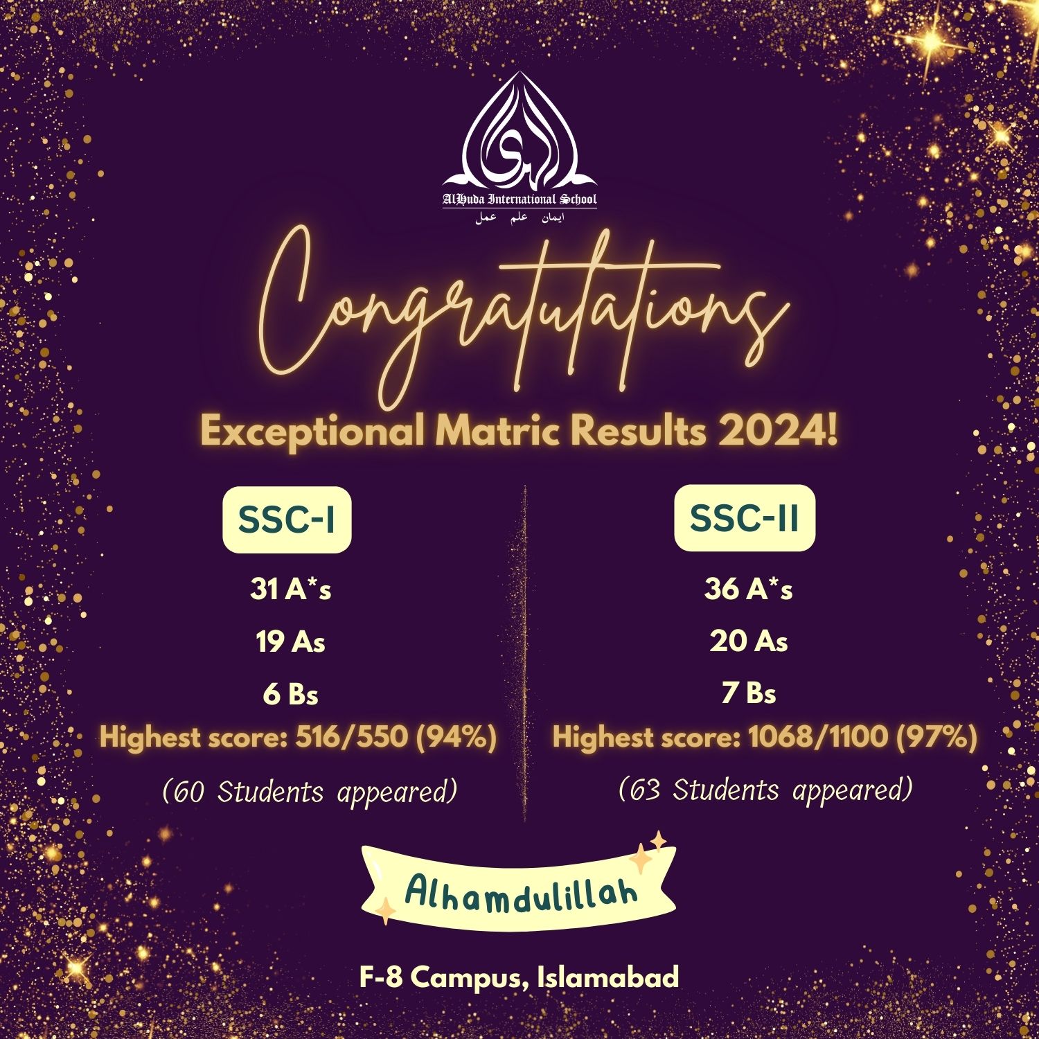 Exceptional Matric Results 2024