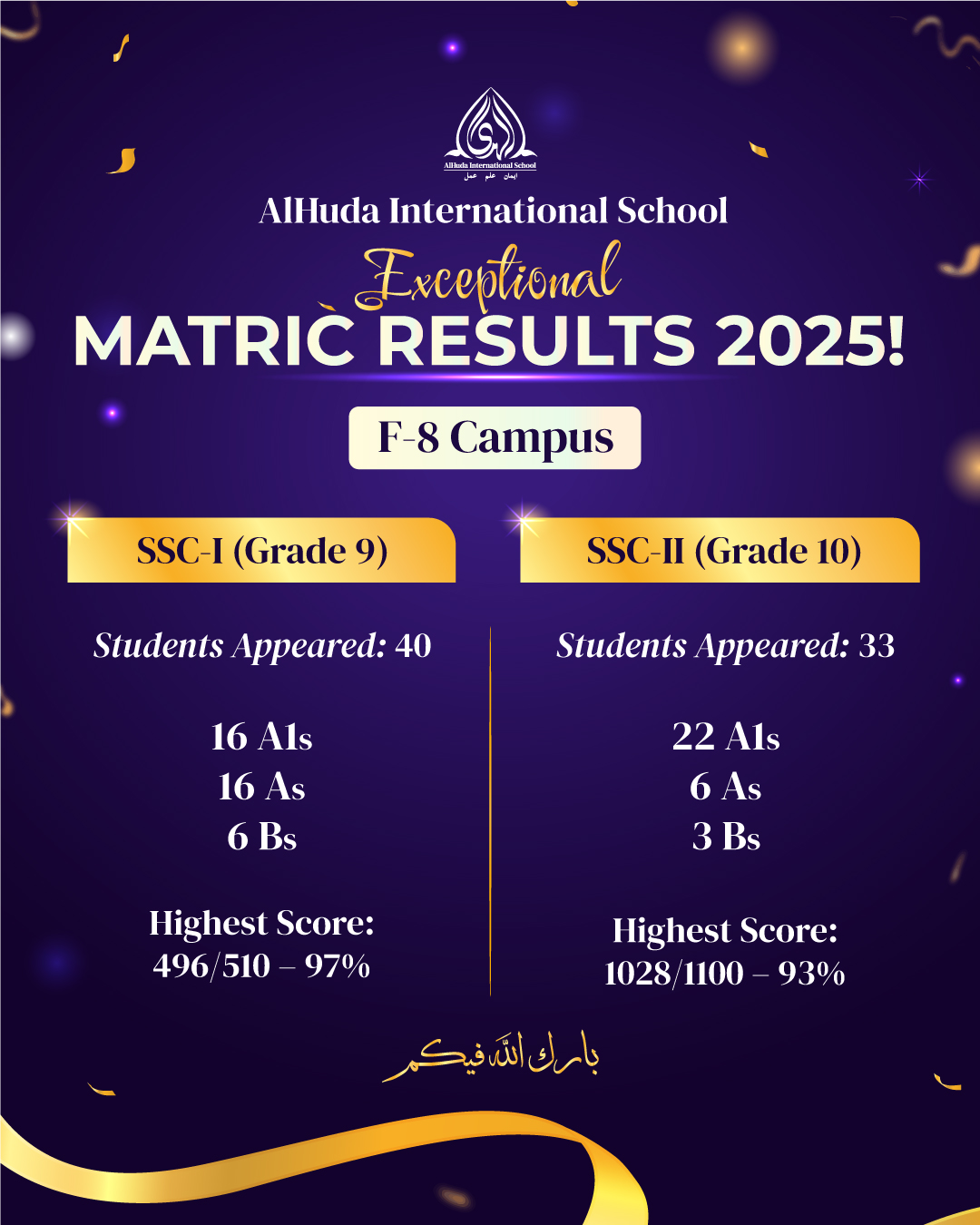 FBISE Matric Results 2025 Announced F-8 Campus FBISE Matric Results 2025 Announced F-8 Campus