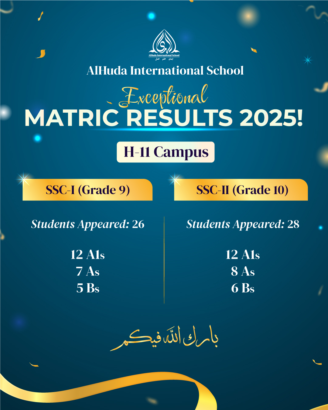 FBISE Matric Results 2025 Announced H-11 Campus FBISE Matric Results 2025 Announced H-11 Campus