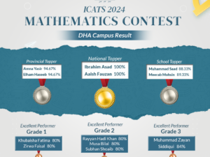 ICATS Result | DHA Campus